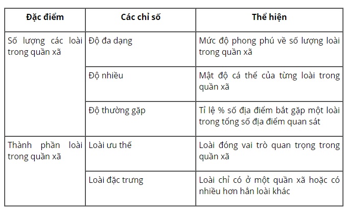 Câu 3 trang 149 SGK Sinh học 9