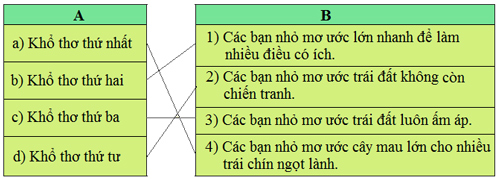 Bài 8: Bạn sẽ làm gì nếu có phép lạ?