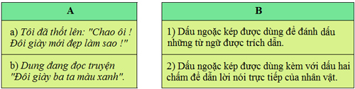 Bài 8C: Kể chuyện theo trình tự thời gian, không gian