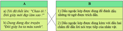 Bài 8C: Kể chuyện theo trình tự thời gian, không gian