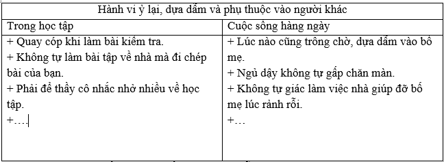 C&ocirc;ng d&acirc;n 6 b&agrave;i 6 Kết nối tri thức