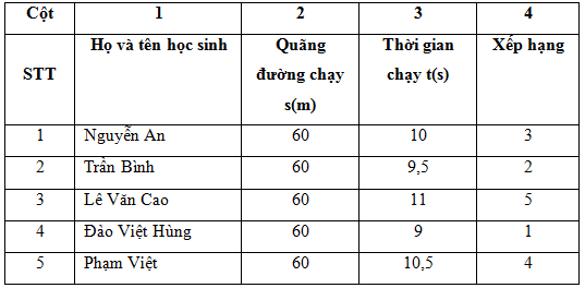 Bài C1 (trang 8 SGK Vật Lý 8)