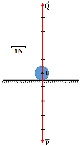 Bài C1 trang 17 SGK Vật Lý 8