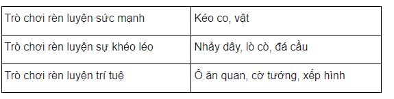 Luyện từ và câu lớp 4 tuần 16: Mở rộng vốn từ: Đồ chơi - Trò chơi