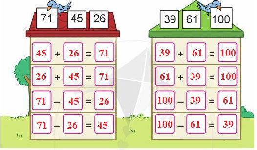 Bài 2 Toán lớp 2 trang 74 sách Cánh Diều