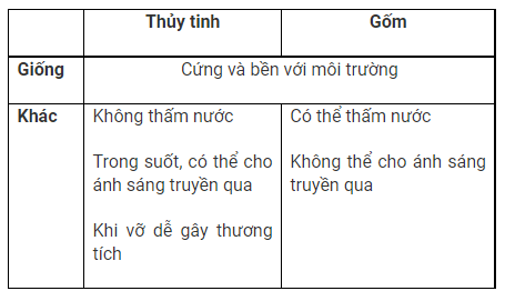 So s&aacute;nh t&iacute;nh chất của thủy tinh v&agrave; gốm