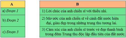 Bài 7A: Ước mơ của anh chiến sĩ