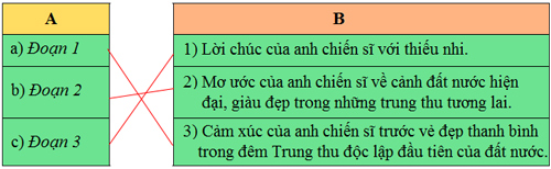 Bài 7A: Ước mơ của anh chiến sĩ