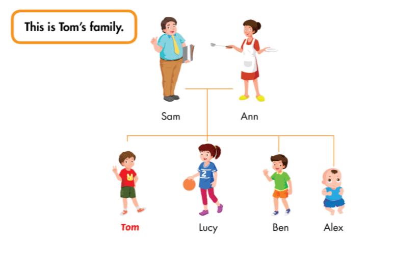 Giải SBT i-Learn Smart Start 3 Unit 3 Lesson 1