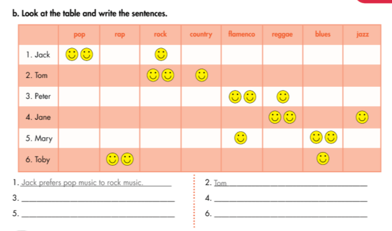 Smart World 7 Workbook giải bài tập Unit 4 Lesson 1