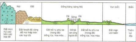 Lý thuyết địa lý 8