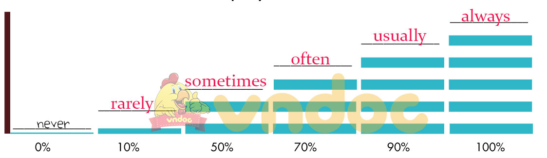 Sách bài tập tiếng Anh lớp 6 Unit 4 Lesson 1