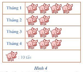 Toán lớp 6 bài 1 Chương 4 Cánh Diều
