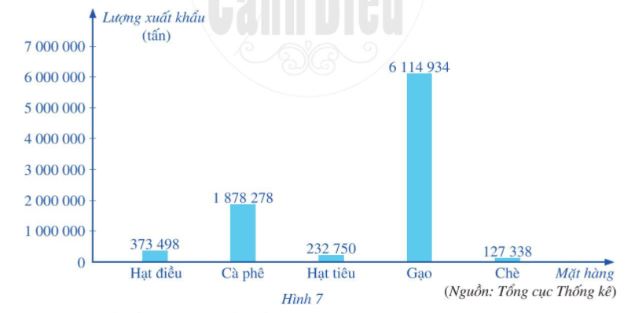 Toán lớp 6 bài 1 Chương 4 Cánh Diều