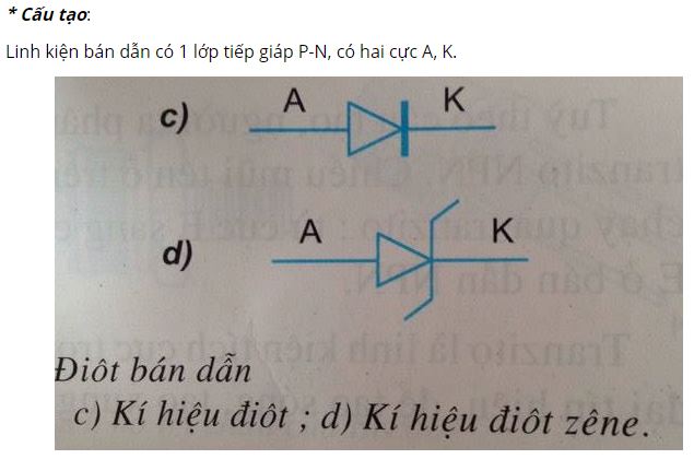 Trình bày cấu tạo, kí hiệu, phân loại và công dụng của điot bán dẫn