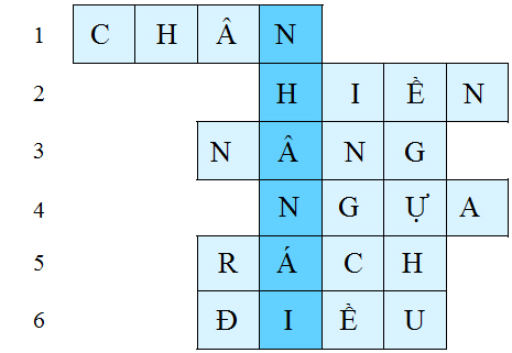 Bài 10B: Ôn tập 2