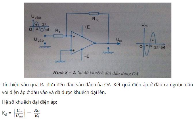 Mạch khuếch đại dùng OA mắc kiểu khuếch đại đảo có những đặc điểm gì?