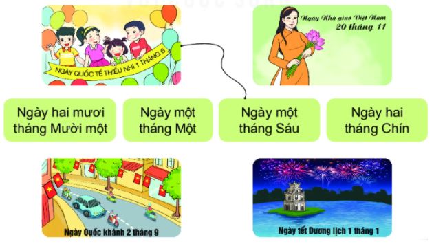 Bài 1 trang 117 Toán lớp 2 tập 1