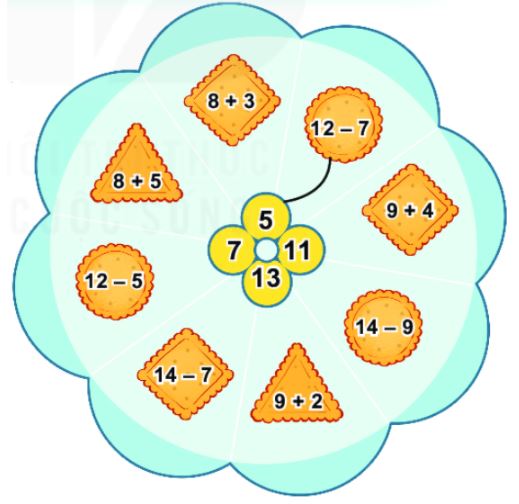 Bài 1 trang 124 SGK Toán lớp 2 Tập 1