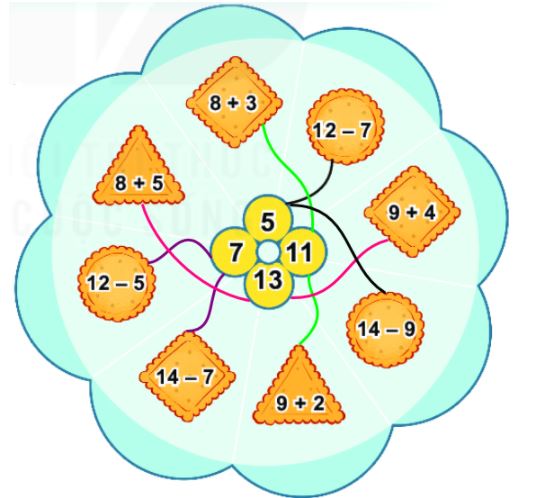 Bài 1 trang 124 SGK Toán lớp 2 Tập 1