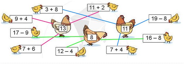 Bài 2 trang 94 SGK Toán lớp 2 tập 1 Cánh Diều