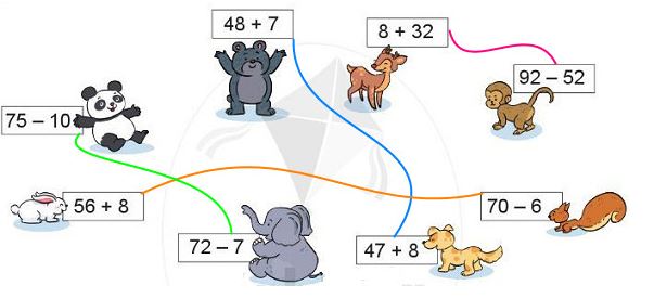 Bài 2 trang 96 SGK Toán lớp 2 tập 1 Cánh Diều