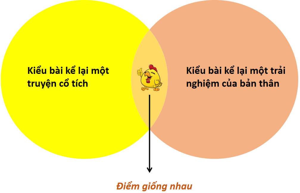 Soạn văn 6 Ôn tập cuối học kì 1