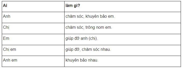 Tiếng Việt lớp 2