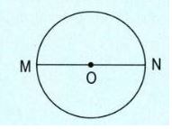 Lý thuyết đường tròn, hình tròn