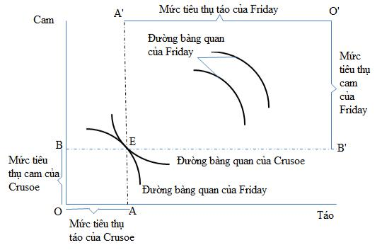 Lý thuyết kinh tế công cộng