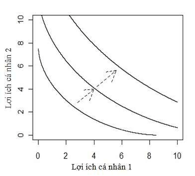 Lý thuyết kinh tế công cộng