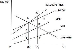 Lý thuyết kinh tế công cộng