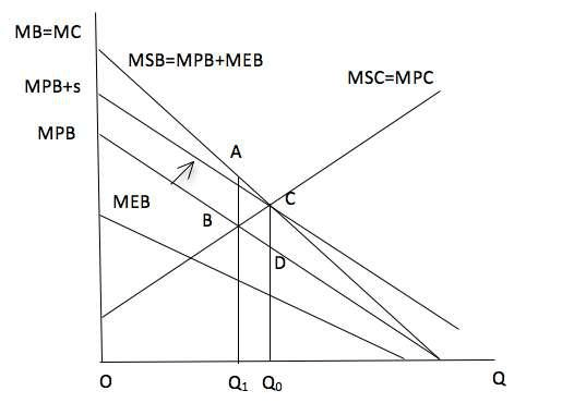 Lý thuyết kinh tế công cộng