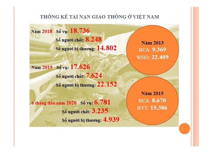 Mẫu powerpoint tuyên truyền về an toàn giao thông