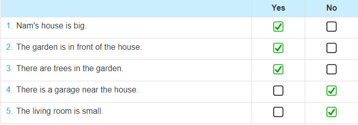 Tiếng Anh lớp 3 Unit 12