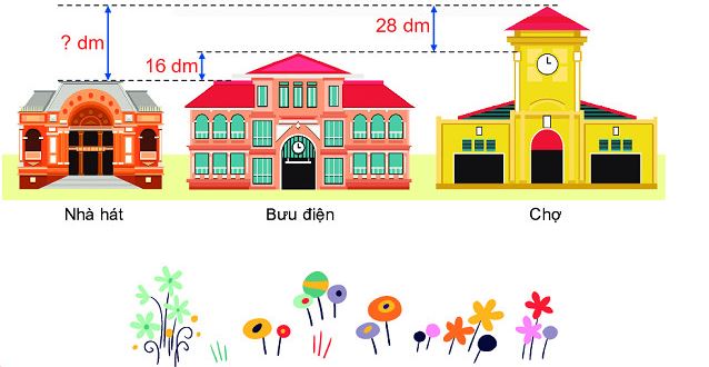 Khám phá trang 90 SGK Toán 2 tập 1