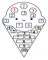Bài tập ôn Tết Toán lớp 1