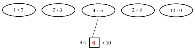 Bài tập ôn Tết Toán lớp 1
