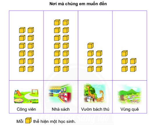 Bài 3 (trang 103 SGK Toán 2 tập 1)