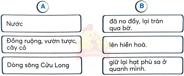 Tuần 19 Bài 2: Mùa nước nổi