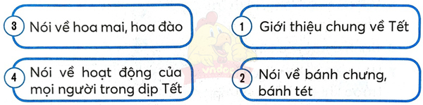 Tuần 20 Bài 4: Tết đến rồi