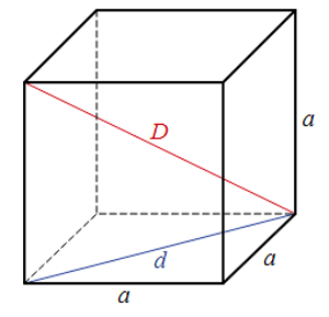 Diện tích xung quanh và diện tích toàn phần của hình lập phương