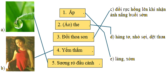 Hoạt động thực hành Bài 22B Tiếng việt lớp 4 VNEN