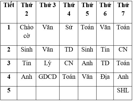 Tin học 6 b&agrave;i 12 KNTT