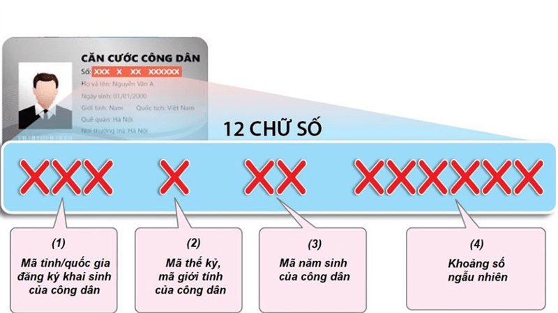 Cách tra cứu mã định danh cá nhân Cách tra cứu mã định danh cá nhân