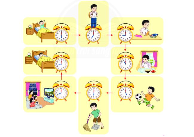 Bài 2 (trang 107 SGK Toán 2 tập 1)