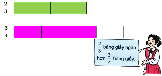 Giải Toán lớp 4 VNEN bài 71