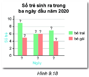 Giải Toán lớp 6 bài 41
