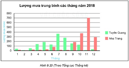 Giải Toán lớp 6 bài 41 sách KNTT