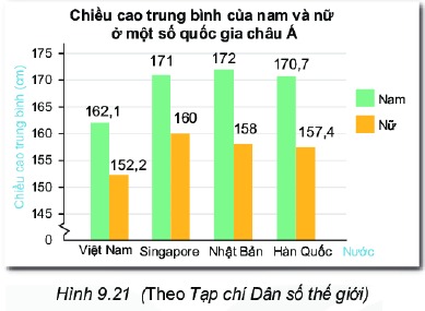 Giải Toán lớp 6 bài 41 sách KNTT